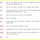 홈플러스(주)평택안중점 이미지