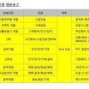 LS엠트론㈜ 이미지
