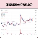 미라클종합화장품
