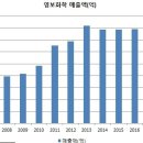 영보스포츠 이미지