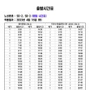 50-2 (동부종점→서현초등학교.가경아이파크), 50-3 (가로수마을휴먼시아→동부종점) 2023년 4월 15일부터 이미지