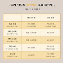 국제더드림금거래소 - 달서구 월배로 483 | 국제더드림금거래소