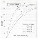 제6장 Heat seal의 종래법의 합리적인 검토 - 1 이미지