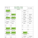 2025년1월5일 정기산행 신청(조령산&amp;문경새재길트레킹) 이미지