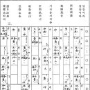 12가사 악보, 가사 해설 6. 어부사 (공연.국립국악학교) 이미지