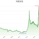 대영포장 주식회사 티스토리