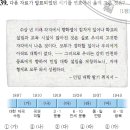 봉산부치기 | 한국사능력검정시험 고급 제24회
