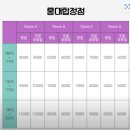 [홍대] 홍대연습실 콘스탄틴스튜디오 이미지