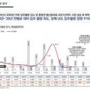 우방아이유쉘2차경로당 이미지