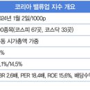 디스카운트 이미지