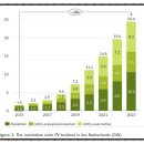 연성태양광발전소 이미지