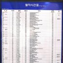 부산역(기차) 이미지