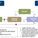 (주)서울덴탈 이미지
