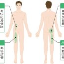 늘 하던 근육트레이닝에 질리면 「장작패기스쿼트」！ 근육을 늘리는 총 마무리 이미지