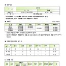 국공립맑은내어린이집 이미지