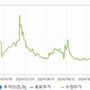 유한메디헬스 네이버블로그