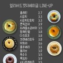 얼리버드겟더베이글 네이버블로그