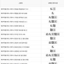 도두1동경로당 이미지