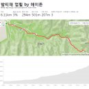 화북장암주유소 Daum카페