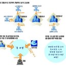 상수도 민영화 공포가 현실로 다가오는 듯.. 이미지