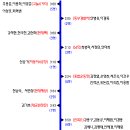 ★을사년 상반기 단체대회(정읍) 일정 이미지