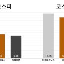 이오 이노베이션