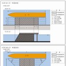 공유수면 점용사용 면적기준 1 이미지