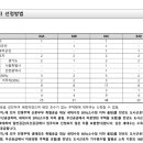 디앤아이건축사사무소 이미지