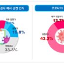 전국민상조