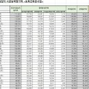 주식회사대성이앤씨 이미지