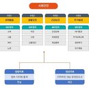 2023 전국 살기 좋은 지역 1위부터 184위까지 이미지