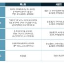 스마트폰 영상제작 및 편집 이미지