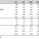 화인디앤티 이미지