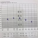1001안경보청기
