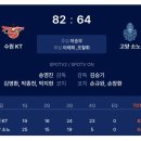 KBL 졸전 패배후 악수를 뿌리치는 감독 이미지