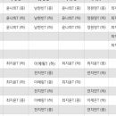 성북-길음-3256 이미지