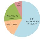 더핑크퐁컴퍼니 주식회사 이미지