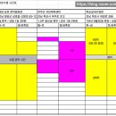 영암국민체육센터 수영장 이미지
