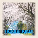 덕산동-동진여중 | 경상남도 창원시 진해구 짧은 임장