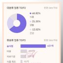 대청농업협동조합 하나로마트 이미지