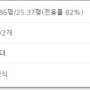 (주)원진가스 이미지