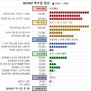 시그마테크발전 | [부수입] 2019년 272만원 정산! [신용카드 포인트/ 예금 이자/ 후기 이벤트/ 광고 수익]