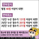 운전면허 벌점 조회 방법과 운전면허 발점 감경 받는 법 이미지