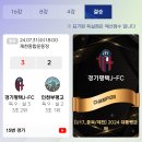 [U17][결승 결과] 57회 대통령금배고교축구대회 이미지