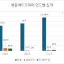 주식회사 바이오파마