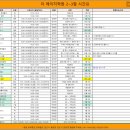 에이치3영어