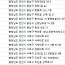 ㈜신우렌트카 네이버블로그