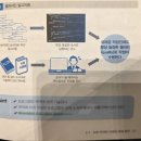 영진미래 | [방송대/도슨트 활동/독후감] 그림으로 배우는 AI(미츠무라 나오키, 양성건 역. 2022. 영진닷컴)