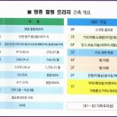 영종센타부동산공인중개사사무소 이미지