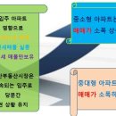 양산신-2013 이미지